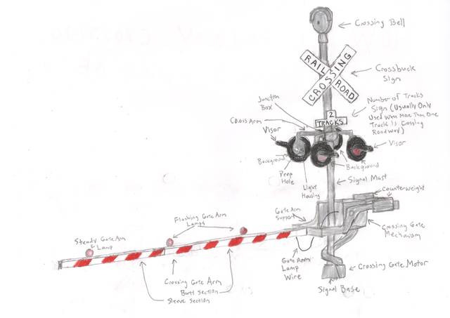 File:Railroad Crossing Signal and Gate Parts.png