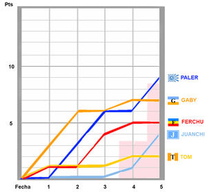 Evoluciongp2013-05.jpg