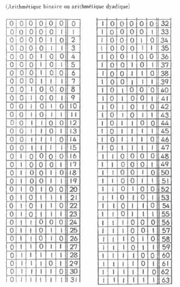 File:Binarycode.jpg