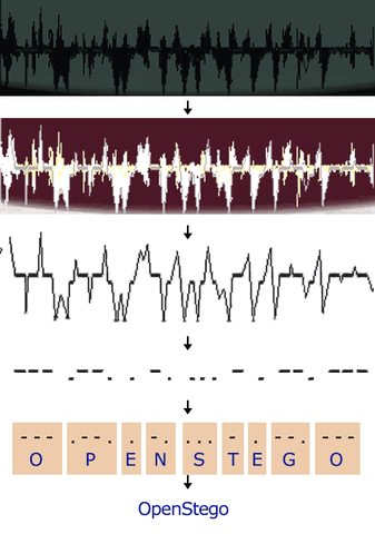 File:Morse.gif
