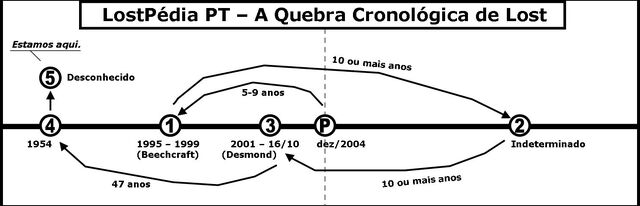 Ficheiro:Quebra Cronológica Lost.jpg
