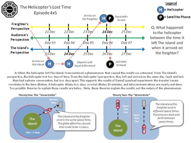 File:Helicopter losttime diagram.jpg