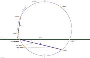 TimeLines