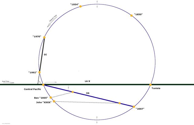 File:TimeLines.jpg