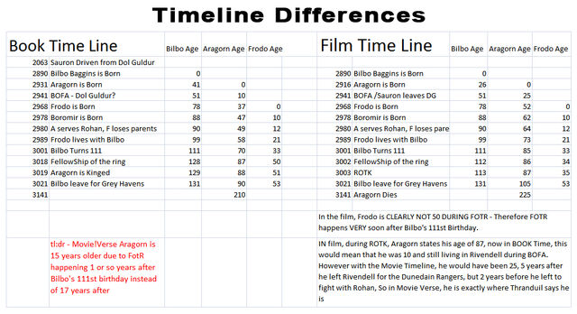 File:LOTRtimeline.jpg
