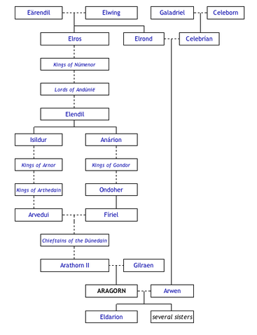 File:Tumblr inline o35m0uyvdc1t1vmav 500.png