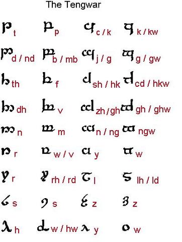File:Tengwar.jpg