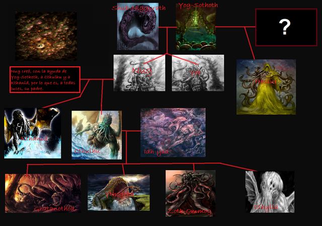 Archivo:Familia de cthulhu.png
