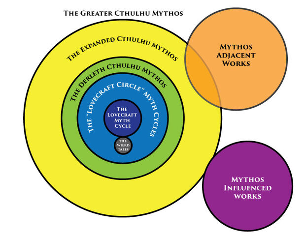 File:Diagram-of-the-mythos2.jpg