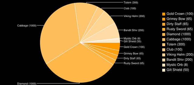 File:Dig.png