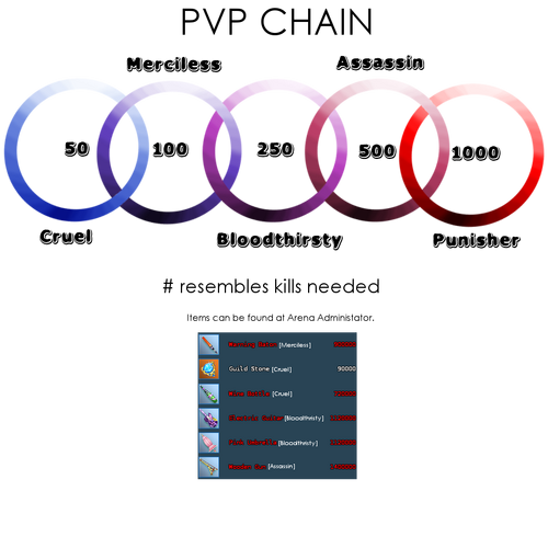 PVP Chain