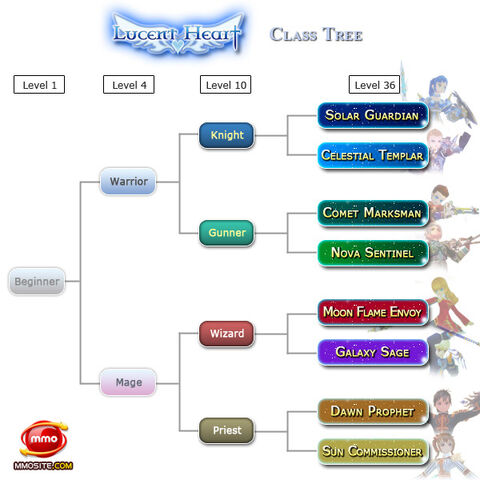 File:Classtree.jpg