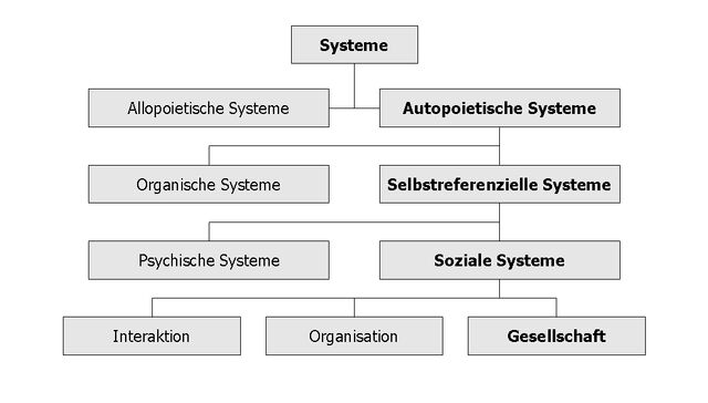 Datei:Systems Society.jpg