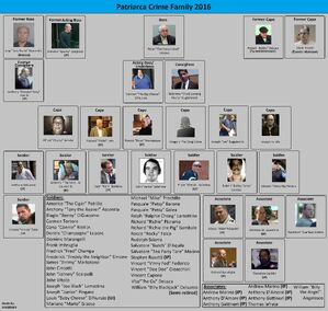 Patriarca Crime Family