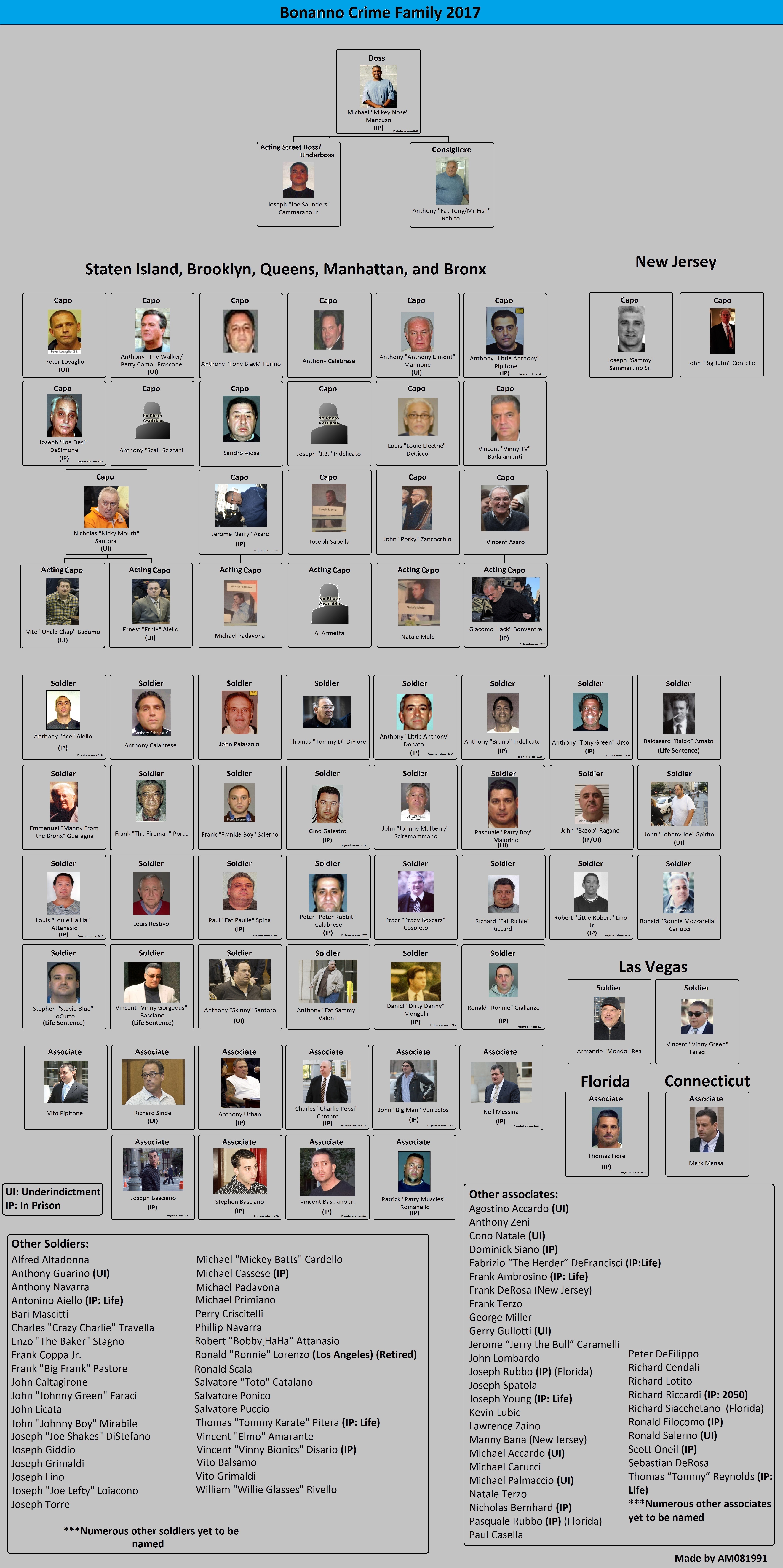the gambino crime family This category is for every member of the gambino crime family. the gambino crime family This category is for every member of the gambino crime family.