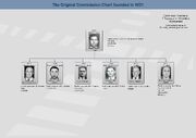 The Commission in 1931