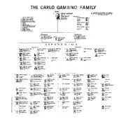Gambino