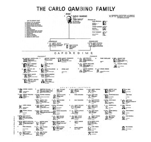 File:Gambino.jpg