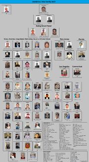 Gambino Crime Family 2017