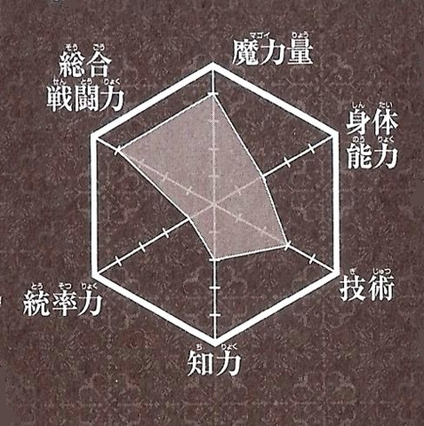 Файл:Kougyoku chart.png