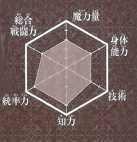 Файл:Hakuei chart.png
