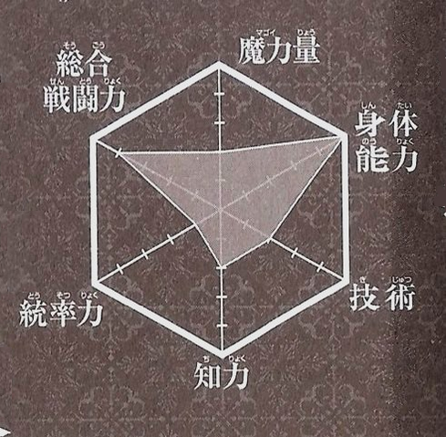 Файл:Masrur chart.png