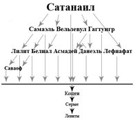Ierarhiya.png