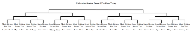 File:Election Tournament.png