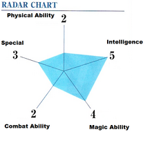 Isori Ability