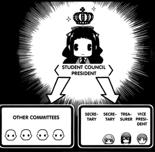 Student council