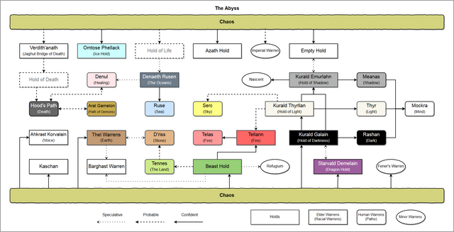 File:Warrens diagram.png