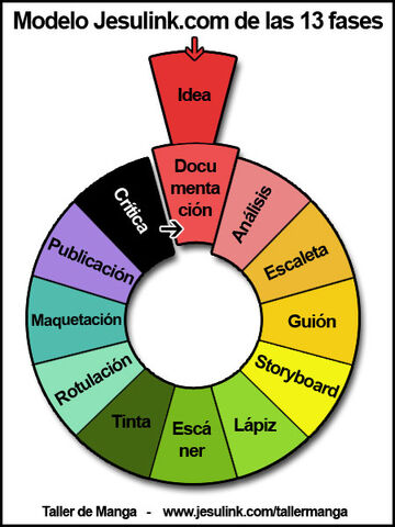 Archivo:Fases.jpg