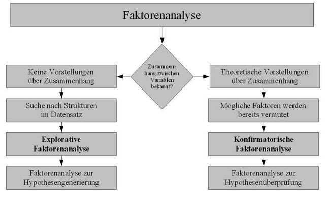 Datei:Explorativ-konfirmatorisch.jpg