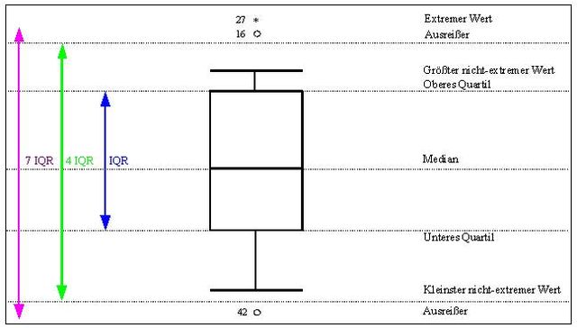 Datei:Box-plot.jpg
