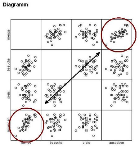 Datei:Streudiagramm-matrix-muster.jpg