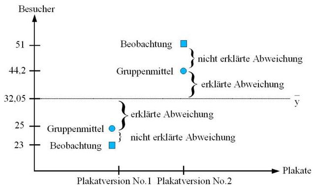 Datei:Streuungszerlegung.jpg