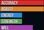 File:Daredevil Stats.PNG
