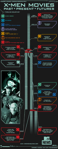 File:X-Men Infographic.jpg