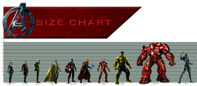 File:Avengers-size chart.png