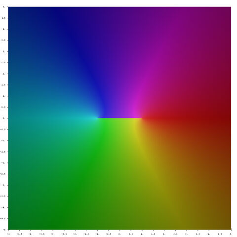 ファイル:Complex ArcCoth.jpg