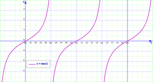 800px-FuncionTrigonometriaTangente.svg.png