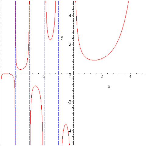 ファイル:Gamma.png