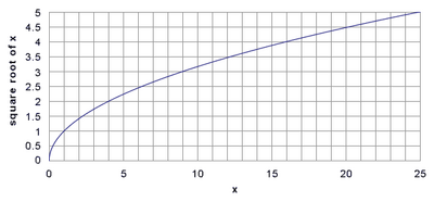 Square root.png