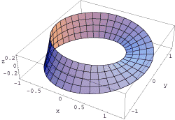 Moebius VRML.gif
