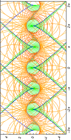 Fișier:Vertical evolute.png