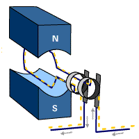 An AC Generator