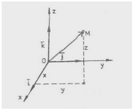 Punctul M in spatiul E3