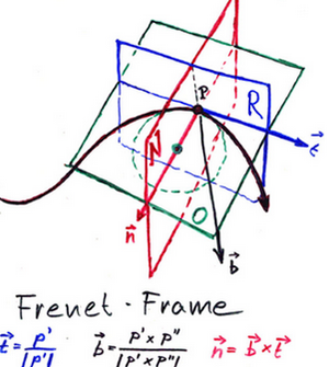 Frenet Frame.png
