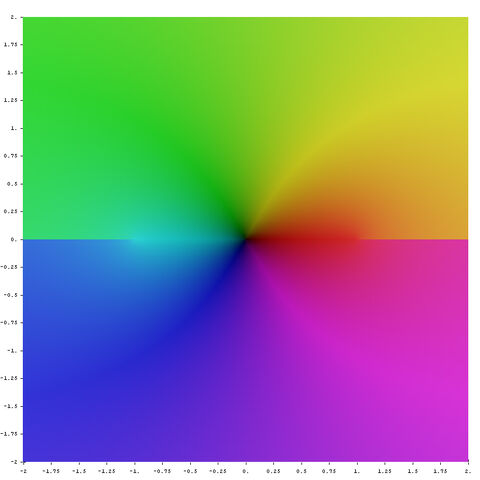 ファイル:Complex arcsin.jpg