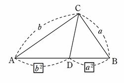 Inverse pythagorean theorem.jpg